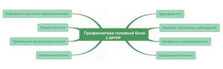 Какво да правите, ако детето Ви има 5, 6, 7, 10 годишен главоболие лечение на главоболие при деца (правя) Какво да правите, ако детето Ви има 5, 6, 7, 10 годишен главоболие лечение на главоболие при деца