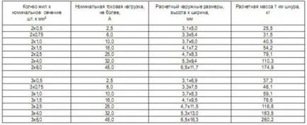 Тел обхват SHVVP и декриптиране, elektik срещу купол
