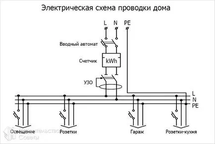 Окабеляване в къщата със собствените си ръце - схема окабеляване