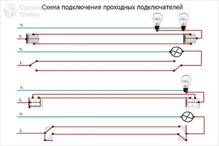Окабеляване в къщата със собствените си ръце - схема окабеляване