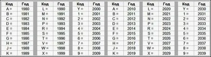 Дешифрирането Вино кола онлайн безплатно код