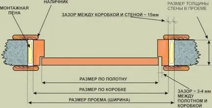 Размерът на ширината на отваряне на вратата и височината на вратата, на стандарта на интериора поле при необходимост (височина) Размерът на ширината на отваряне на вратата и височината на вратата, на стандарта на интериора на кутията, колкото е необходимо