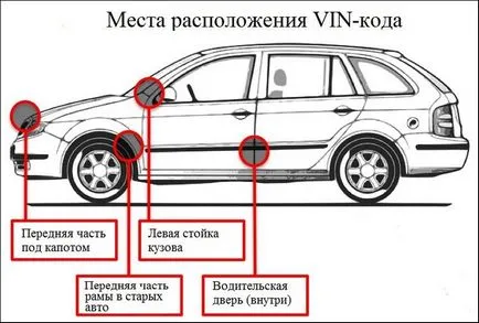 Дешифрирането Wine код автомобил онлайн безплатно