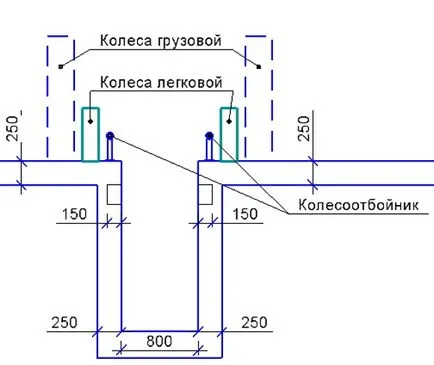 Размерът на една дупка гледане в гараж оптимална ширина и дълбочина на лек автомобил, независимо дали това е необходимо,