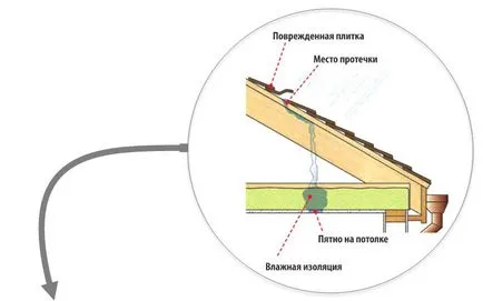 ремонт на покриви инструкции стъпка по стъпка (покрив) ремонт на покрива стъпка по стъпка ръководство