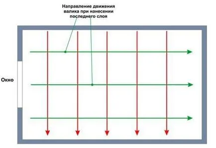 Ремонт на тавана в кухнята с ръцете си (снимки, видео)