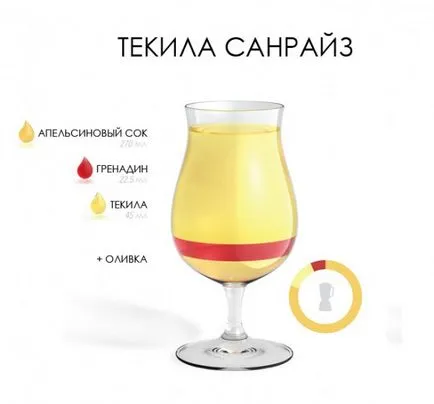 Рецепта 20 алкохолни рецепти за коктейли у дома у дома