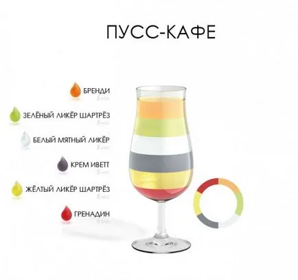 Рецепта 20 алкохолни рецепти за коктейли у дома у дома