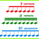 Ритъм и м в музиката какво е и защо те са необходими