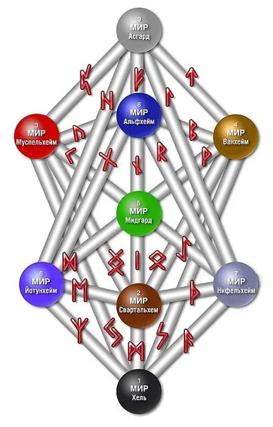 Рейки Yggdrasil