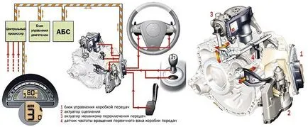 Роботизирана скоростна кутия За разлика от автоматична трансмисия минуси, плюсове