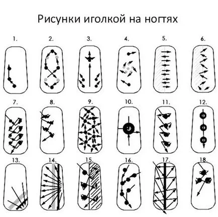 Данните за нокти поставя игла прости схеми за начинаещи