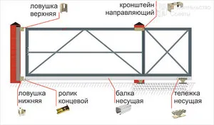 Домашна плъзгащи се врати с ръцете си, особено проектира