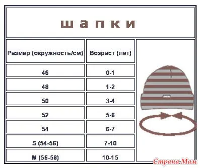 Най-простият капачката (спици) - сплотени онлайн - дома майките