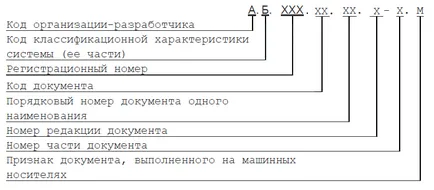 документи идентификатор на проекта, автоматизация и измервателна апаратура