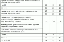 Мазилка на пещи със собствените си ръце - полезни съвети (гипс) Мазилка на пещи със собствените си ръце - полезни съвети