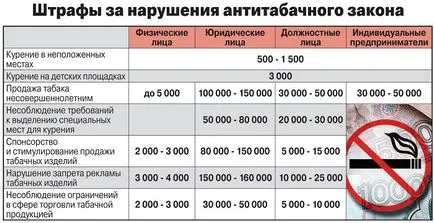Наказание за пушене на обществени места, грешно, колко закон