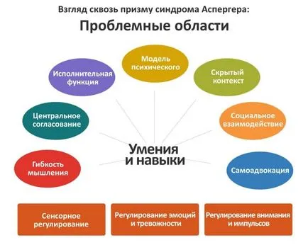 синдром на Аспергер симптоми при деца и възрастни