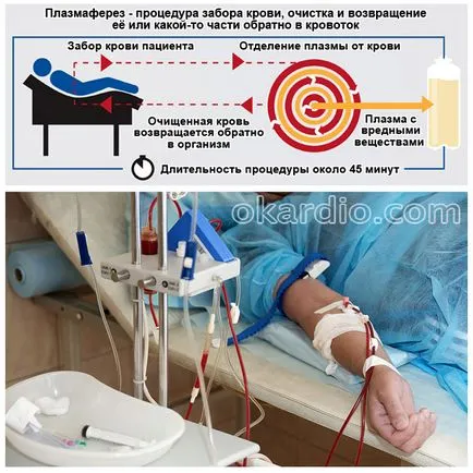Синини без причина жените и мъжете причини, лечение