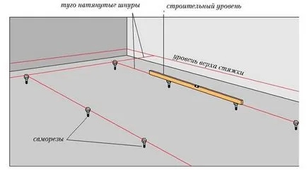 Колко е замазка етаж от цената на м2, изисквания и препоръки