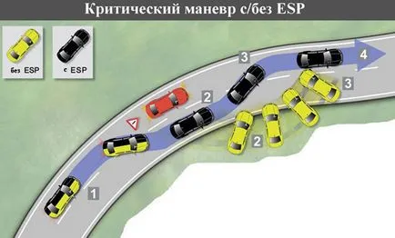 ABS системи, особено и TSC