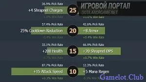Sniper ръководство DOTA 2 - как се играе като снайперист в DotA 2 на - DOTA 2 Hero ръководствата