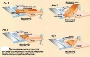 Съберете циркуляр със собствените си ръце в къщата - по силата на всеки, който желае