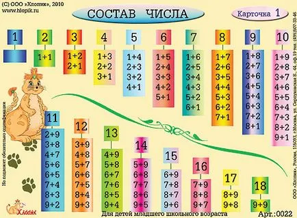 Състав на