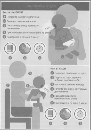 регургитация дете