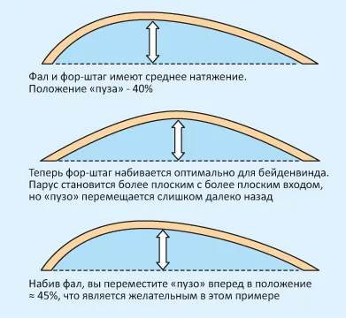 Барово, Grand Prix отбора 18