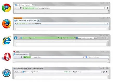 SSL сертификат - какво е това и какво е то