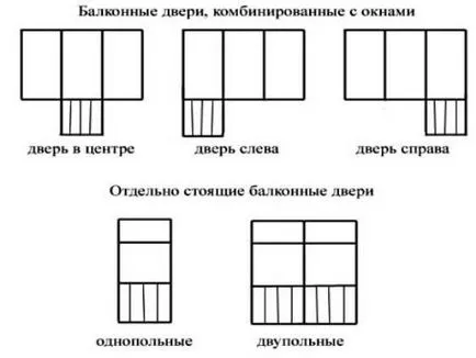 Стандартни размери на прозорци и врати ширина и височина на отвори за врати и прозорци в съответствие с ГОСТ