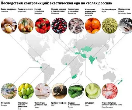 Списъкът на забранените продукти и стоки за внос в България през 2017 г.