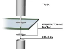 Стъклена маса с ръце рязане му маса, живопис (ръце) Стъклена маса с ръце рязане маса, боядисана