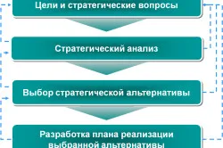 стратегия фокус