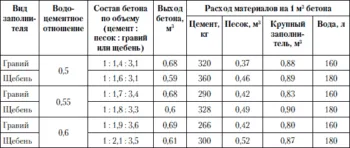замазка етаж в къщата