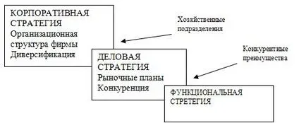 стратегия фокус - особено образуват, ползите и рисковете