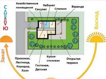 Изграждане на къща на кардинала