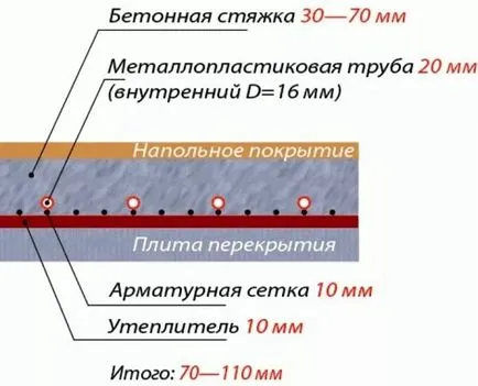 Машини за замазка на пода с топла вода