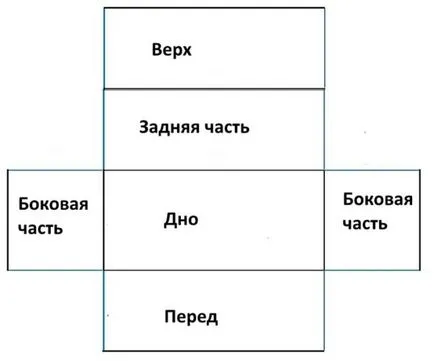 Cooler чанта с ръцете си, как да се направи студен акумулатори, фото и видео