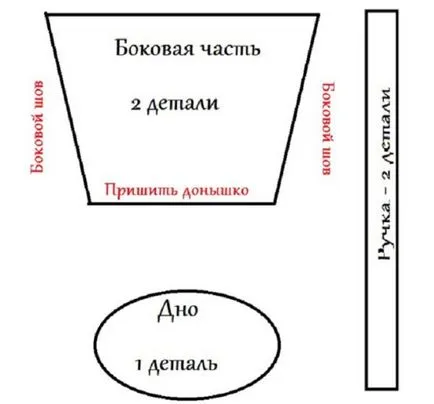 Cooler чанта с ръцете си, как да се направи студен акумулатори, фото и видео
