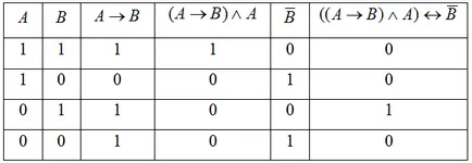 Истината маси, с формули и примери