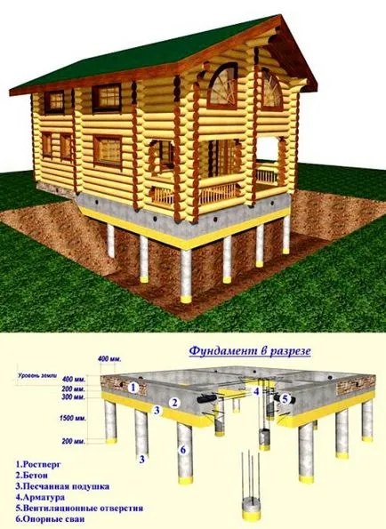 Pile-rostverkovy монолитна скара Фондация лента