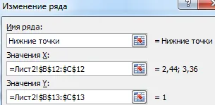 Точките на пресичане на графики в Excel