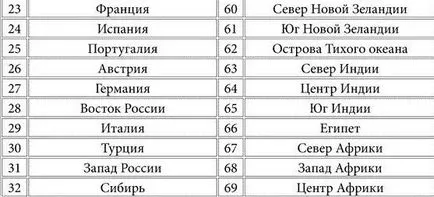 Тествайте как да знам кой сте били в предишния си живот, като дата на раждане