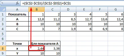 Точките на пресичане на графики в Excel