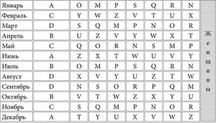 Тествайте как да знам кой сте били в предишния си живот, като дата на раждане