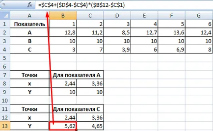 Точките на пресичане на графики в Excel
