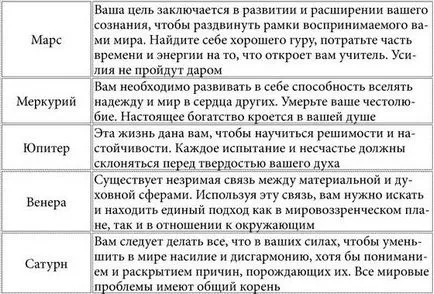 Тествайте как да знам кой сте били в предишния си живот, като дата на раждане