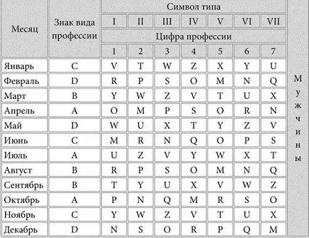 Тествайте как да знам кой сте били в предишния си живот, като дата на раждане